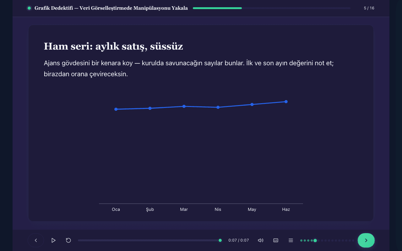 Grafik Dedektifi